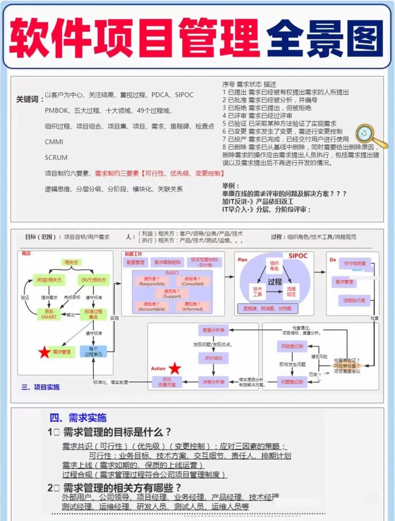 軟件項(xiàng)目管理全景圖 從目標(biāo)到交付的全程掌控