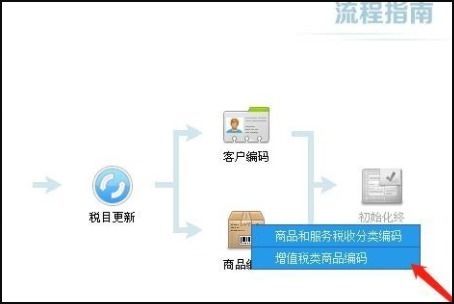 軟件開發(fā)企業(yè)如何在稅控發(fā)票軟件中正確添加商品名稱